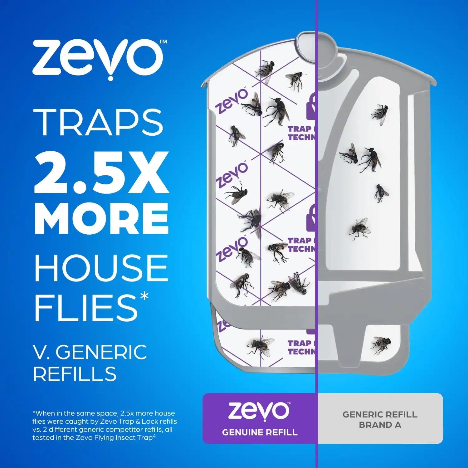 zevoflycatcher.com
